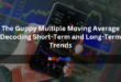 The Guppy Multiple Moving Average Decoding Short-Term and Long-Term Trends